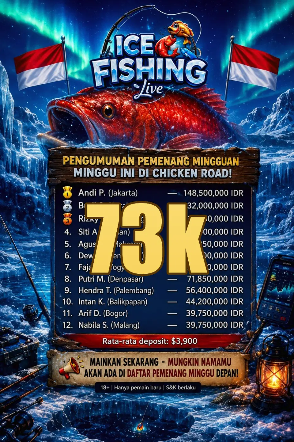 73k Masuk